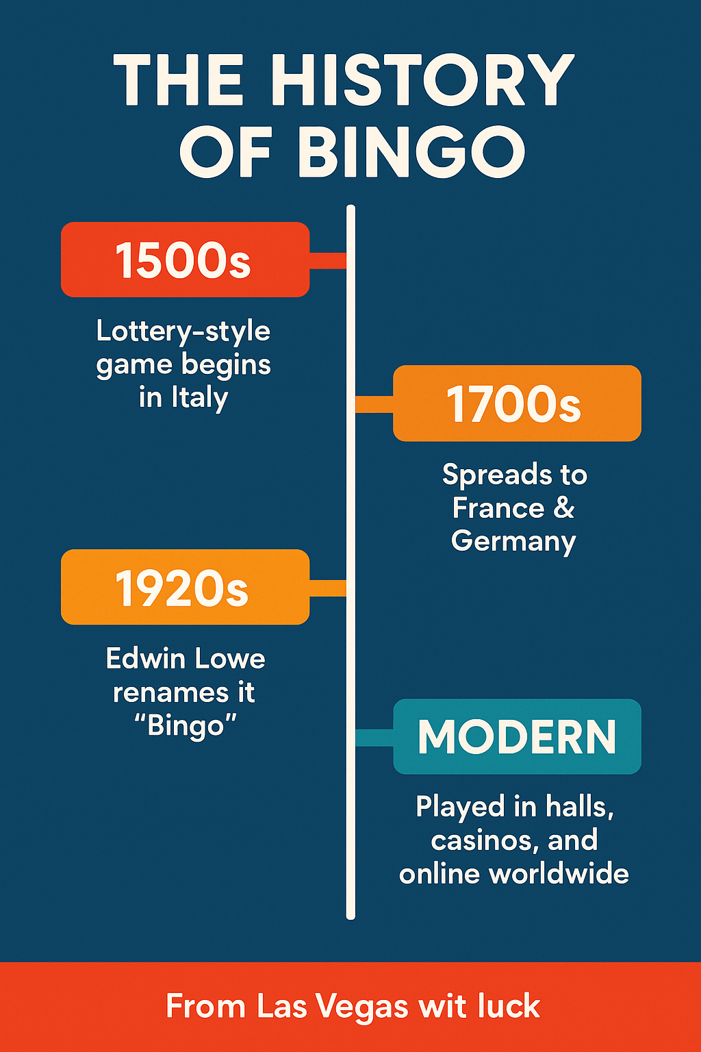 the history of bingo